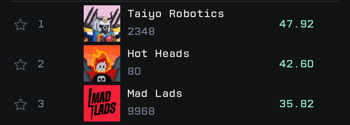 a few NFT collections starting to heat up🔥🔥🔥