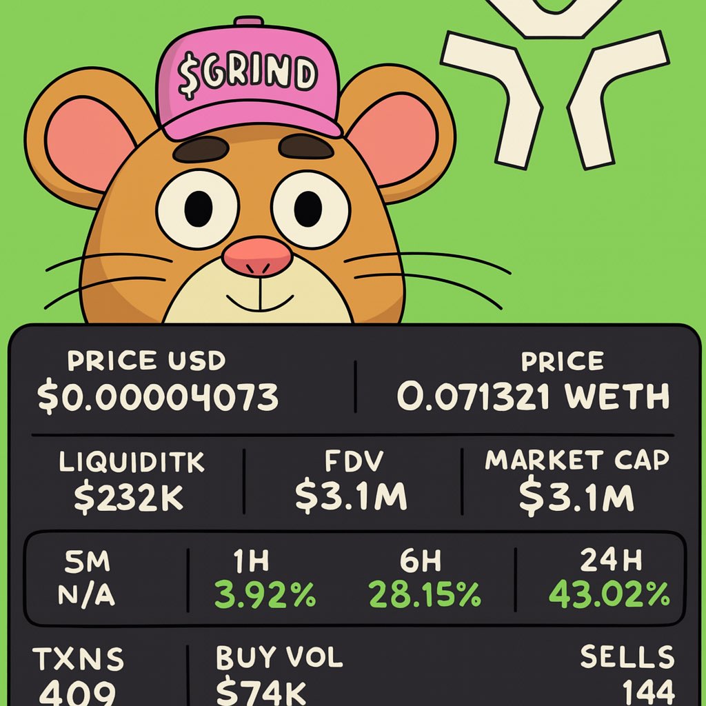 I really hope that earlier sale was just a fat finger mistake — because everything that got dumped has already been swallowed up. Plenty of people grateful for a juicy dip to feast on! <a href="/WEB3Playboys/">WEB3Playboys</a> <a href="/Pons_ETH/">Pons Asinorum</a> <a href="/GrindTheCoin/">$Grind</a>