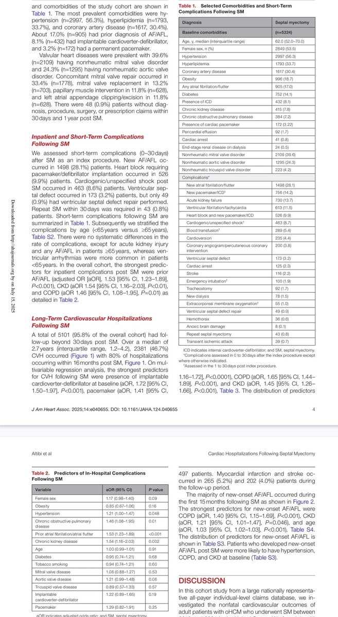 MasriAhmadMD's tweet image. CVH post myectomy. Over a 3 year follow up. Significant burden overall for this unselected population from wide range of practices. Events significantly decrease after the first 1.5 years.
AF is a major issue
Great work by @Teebi_MD
ahajournals.org/doi/10.1161/JA…
#CardioTwitter