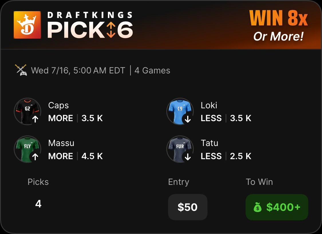 Stats2Stacks's tweet image. LoL Correlation - DK Pick 6 🎯
Link: pick6.draftkings.com/?sport=LOL&pic…
The value is INCREDIBLE here when comparing to UD and PP 💪🔥
♥️ if tailing!