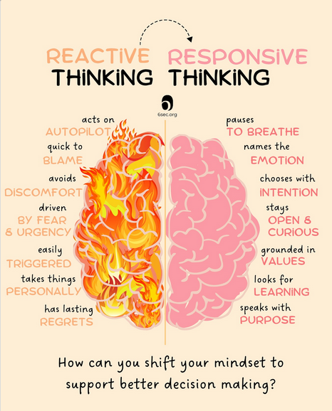 NarcissistBox's tweet image. #reaction #RESPONSIVE 
#intention #brain #mentalhealth