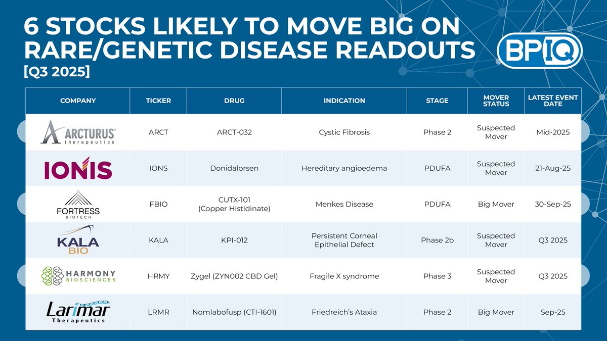BiopharmIQ by Amp tweet media