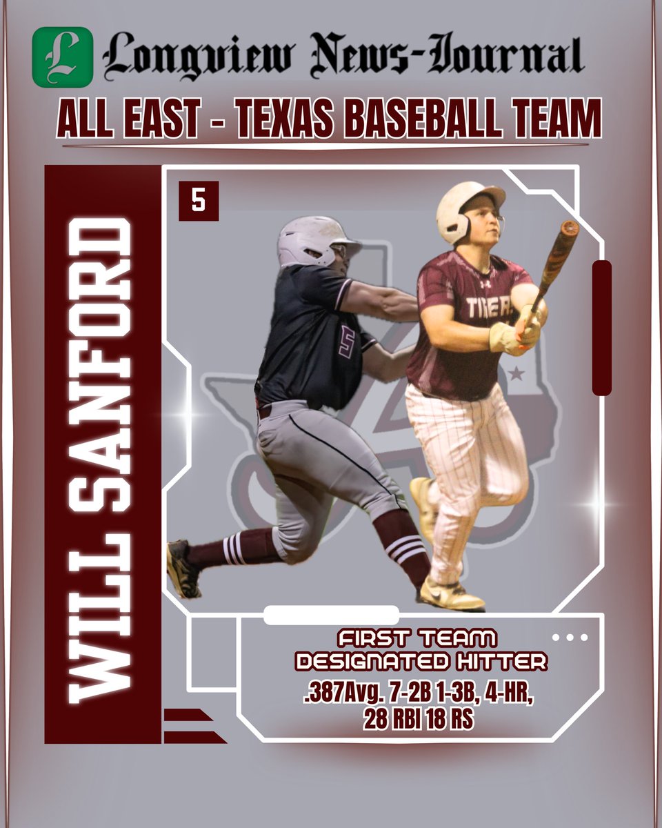 Will Sanford (@wi1l_sanf0rd) on Twitter photo Thank you Longview News Journal for nominating me for 1st Team All East Texas Baseball Team!
<a href="/CurtCopeland7/">Curt Copeland</a> Thank you Longview News Journal for nominating me for 1st Team All East Texas Baseball Team!
<a href="/CurtCopeland7/">Curt Copeland</a>