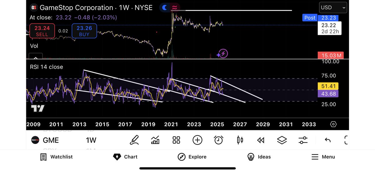 NotJimCramah's tweet image. Infinite squeeze, play the ups and downs in between. don't get it twisted $gme