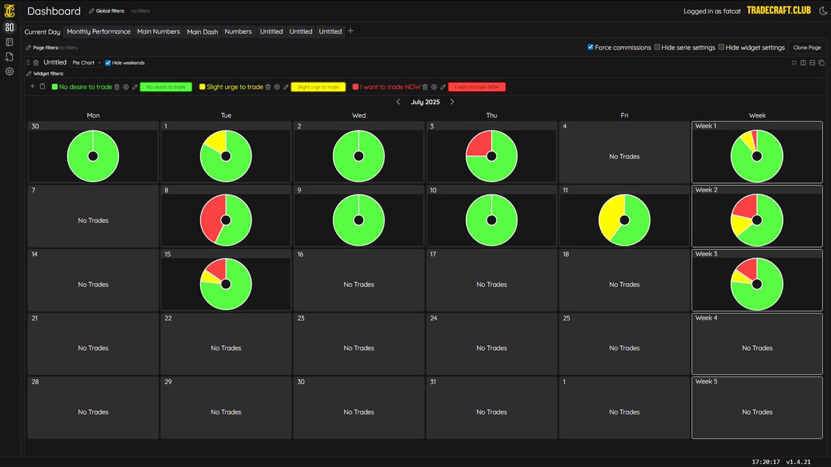 I thought about talking about an A+ point 2 point trade, which was the last trade of the session. However, Ill just do a youtube short on it: 

I did not perform no where near the performance of Chronik. Which when I see him do well I want to do better. Chronik is my prop student