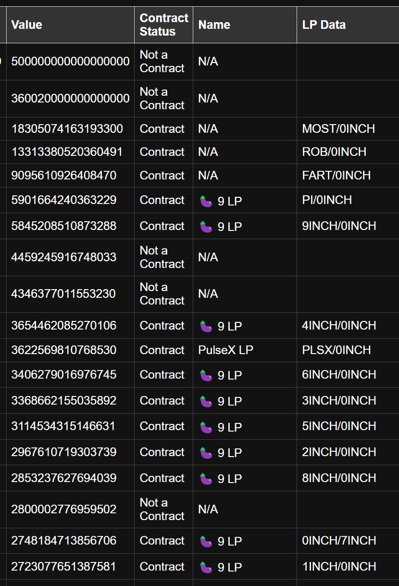 PulsedogeMoon's tweet photo. @LiquidityCircle @9inch_io Some LP data fetched from https://t.co/0vODrNfIGA

Lots of LPs @LiquidityCircle https://t.co/n0hKHqe3ba