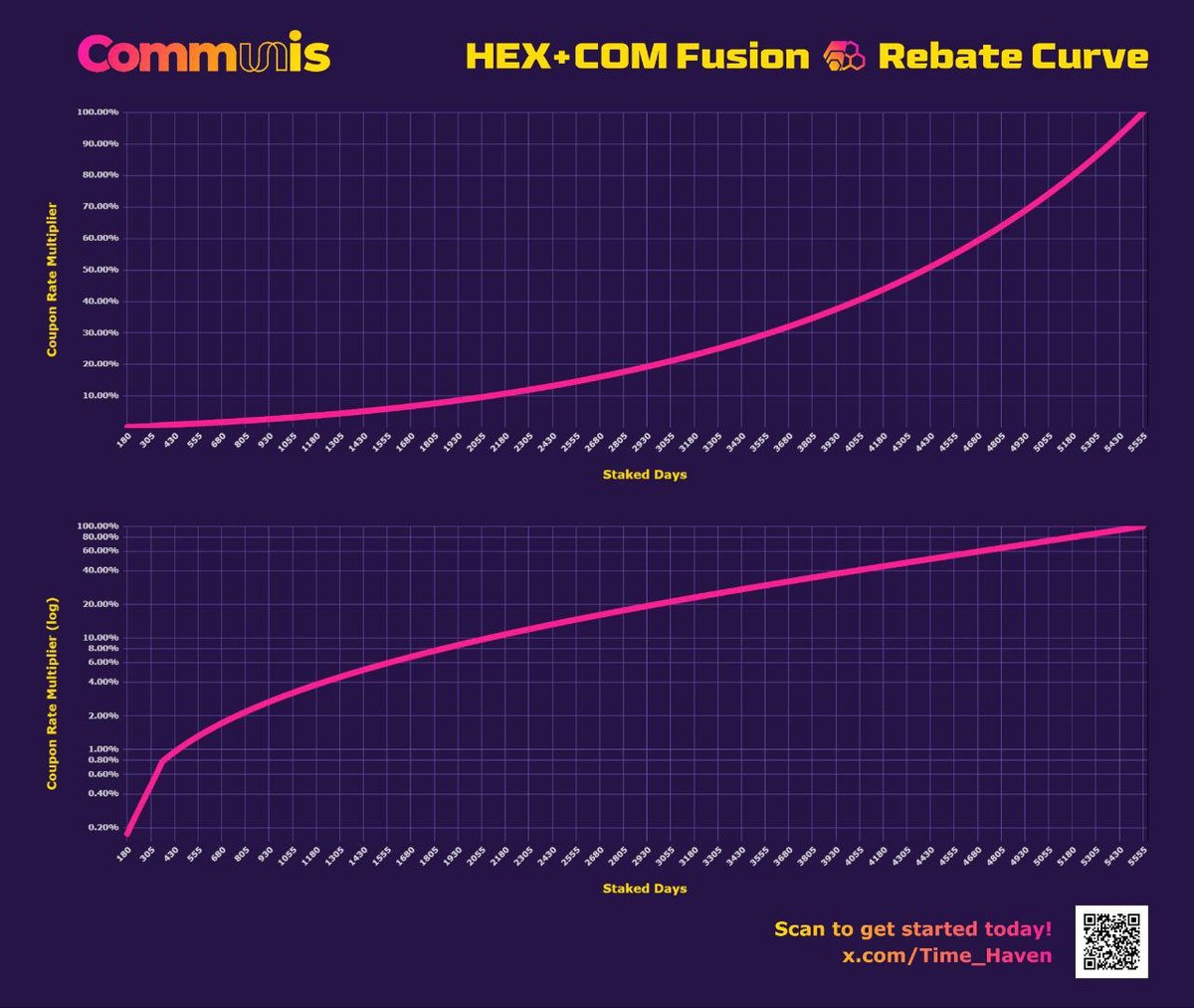 ⬣Jonni Saks⬣ (@jonnisaks) on Twitter photo You might want to make sure you understand the COM rebate curve.
Thanks to <a href="/Time_Haven/">Time Haven</a> for producing this :)
🚨🚨🚨 Hex has a Secret Weapon 🚨🚨🚨
🤫 You might want to make sure you understand the COM rebate curve.
Thanks to <a href="/Time_Haven/">Time Haven</a> for producing this :)
🚨🚨🚨 Hex has a Secret Weapon 🚨🚨🚨
🤫