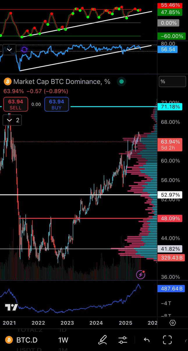 SphexXBT's tweet photo. Come on ALTSEASON! https://t.co/1NOd2zIM3r