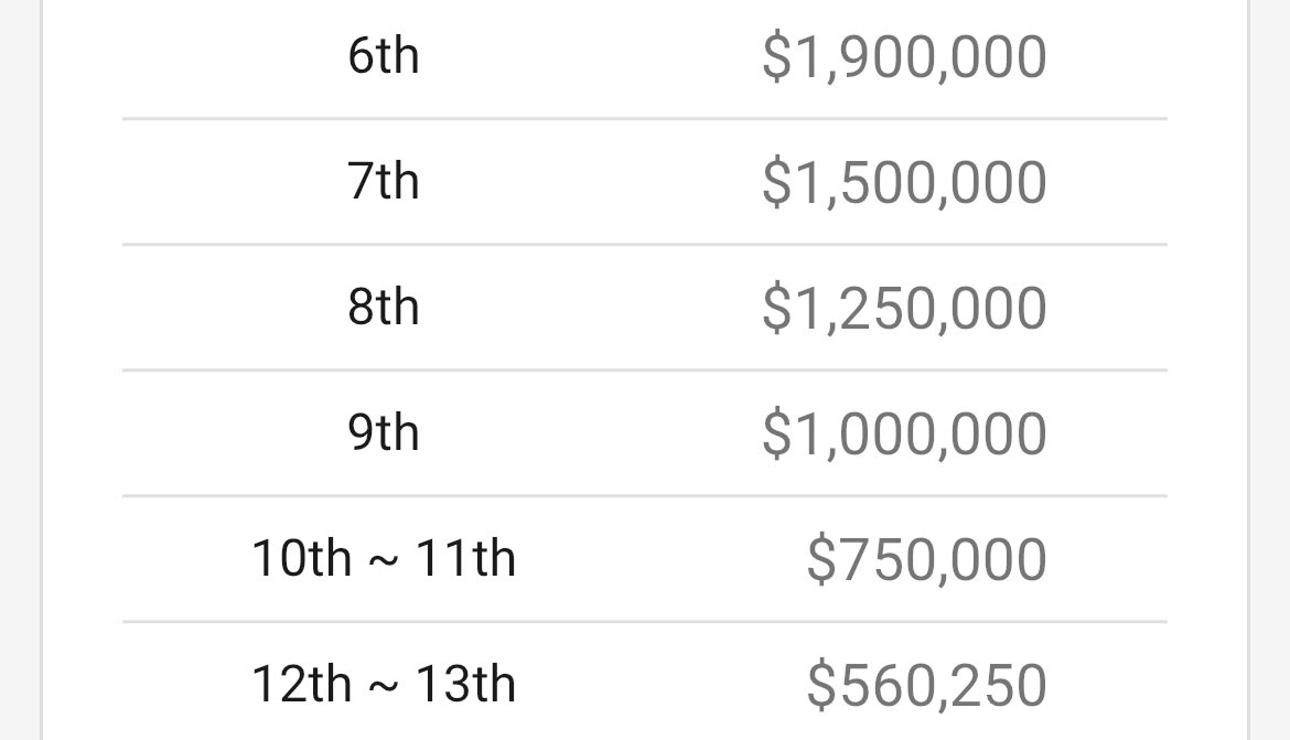 steveodwyer's tweet image. While we’re here let’s take a minute to appreciate how silly this part of the payout structure is