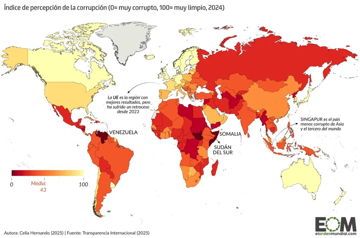 HelisutCordova's tweet image. ¿Cuáles son los países más corruptos del mundo?
Cada año desaparecen cerca de 2,6 billones de dólares en el mundo a causa de la corrupción.
¿Los países mejor valorados?
👉Dinamarca
👉Finlandia
👉Singapur
Los países en amarillo guardan orden, Progreso, Educación, Respeto y…