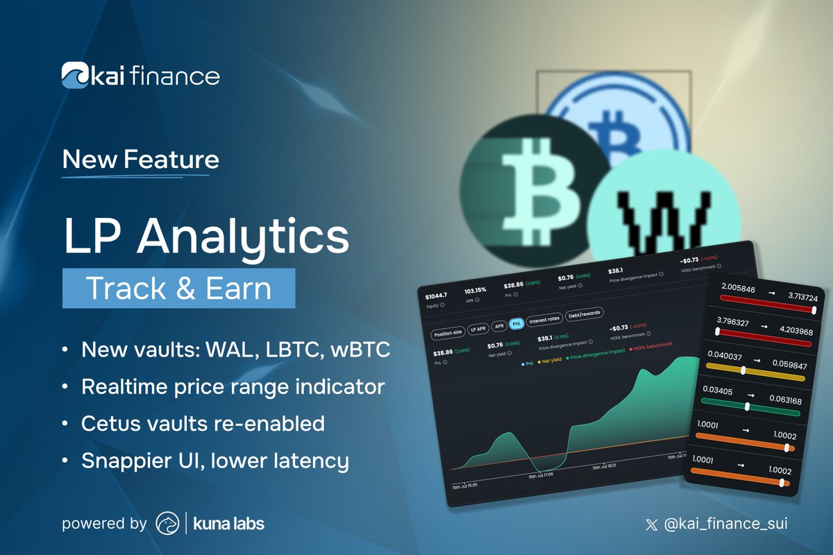 Our biggest update yet.

🔹 New vaults: WAL, LBTC, wBTC + LPs on <a href="/CetusProtocol/">Cetus🐳</a> &amp; <a href="/bluefinapp/">Bluefin</a>
🔹 Realtime LP analytics (APR, PnL, divergence)
🔹 New price range indicator
🔹 Faster, more responsive UI

🧵 Let’s get into it 👇