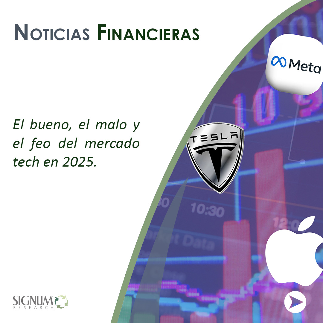 Signum_Research's tweet image. 🔍 Meta, Tesla y Apple: tres referentes tecnológicos, tres caminos distintos en 2025.
Desempeños muy distintos en un mercado tech 👉