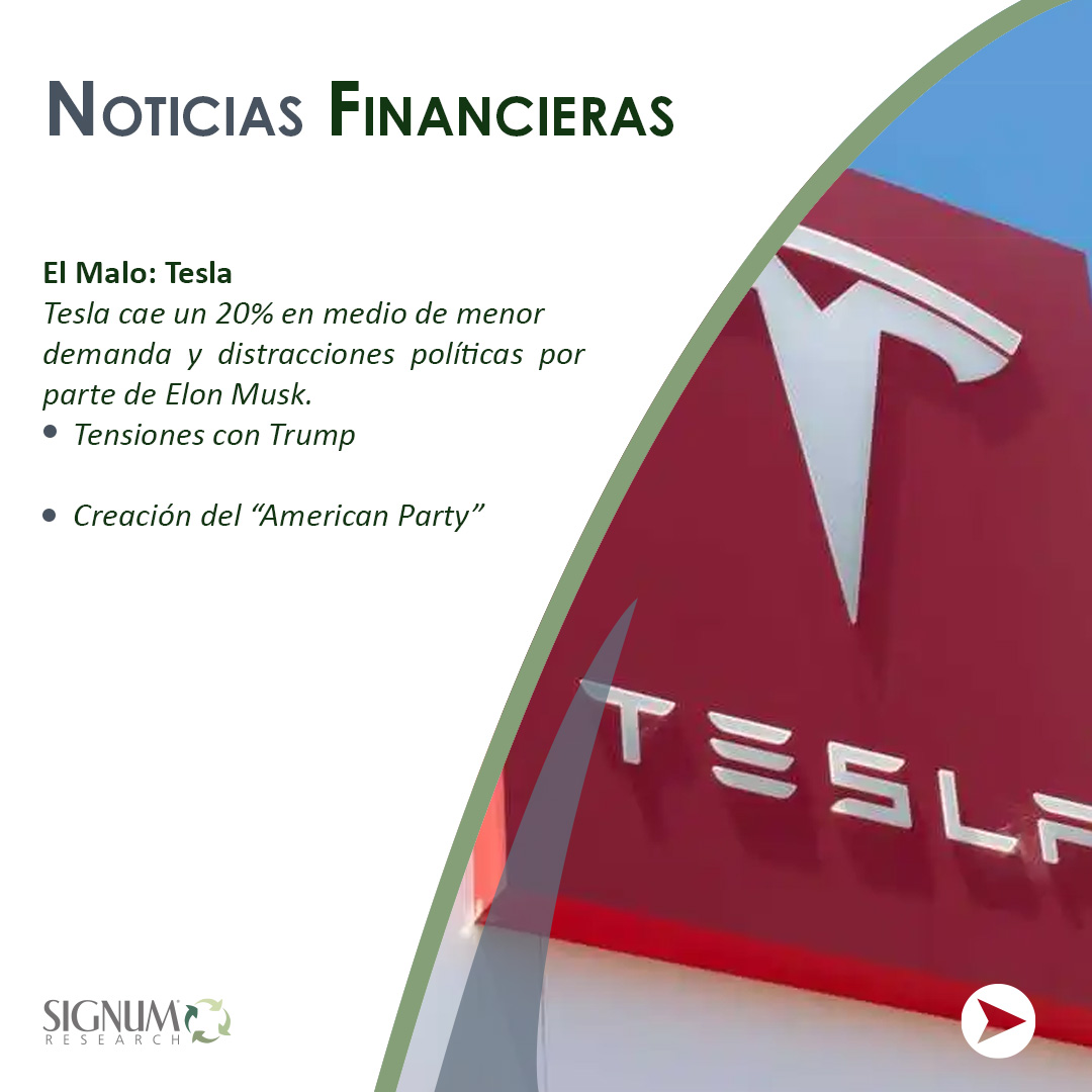 Signum_Research's tweet image. 🔍 Meta, Tesla y Apple: tres referentes tecnológicos, tres caminos distintos en 2025.
Desempeños muy distintos en un mercado tech 👉