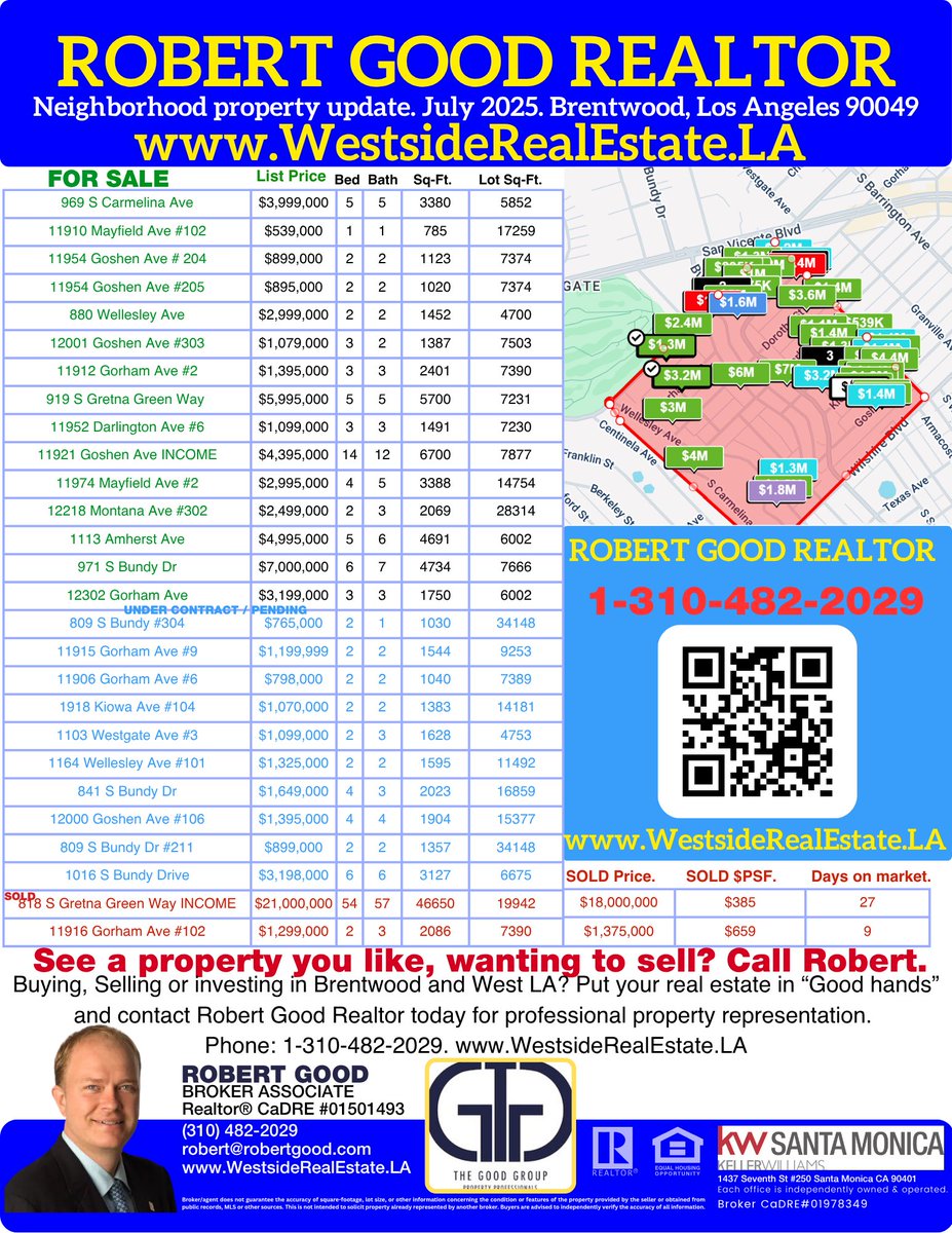 RobGoodLA's tweet image. Brentwood, Los Angeles 90049. July 2025 real estate market update brought to you by @RobGoodLA. See a property you like, looking to sell? Put your real estate in "Good hands" and contact Robert Good Realtor today for professional property representation. Phone 1-310-482-2029,…