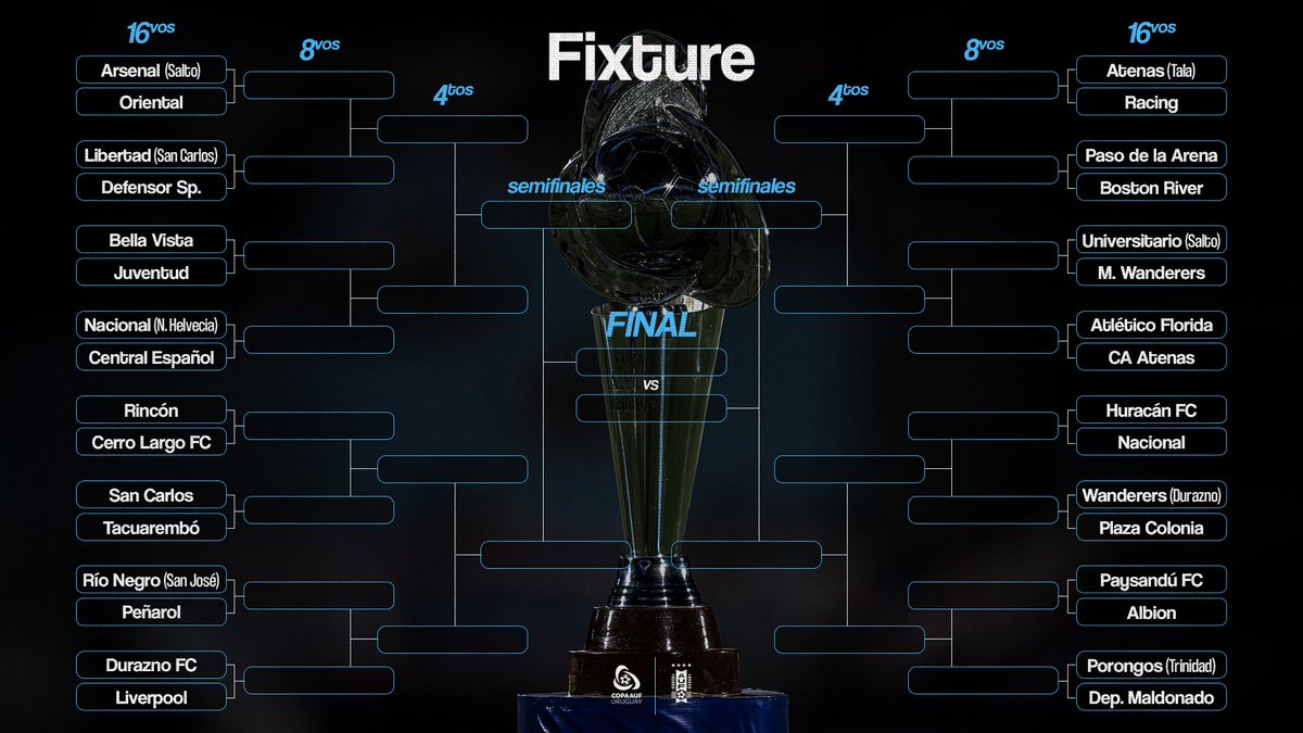 🤩 𝗤𝗨𝗘 𝗘𝗠𝗣𝗜𝗘𝗖𝗘 𝗔 𝗥𝗢𝗗𝗔𝗥

Así se juegan los 𝟭𝟲𝘃𝗼𝘀 𝗱𝗲 𝗳𝗶𝗻𝗮𝗹 de la Copa AUF Uruguay 2025.

#JuegaUnPaís