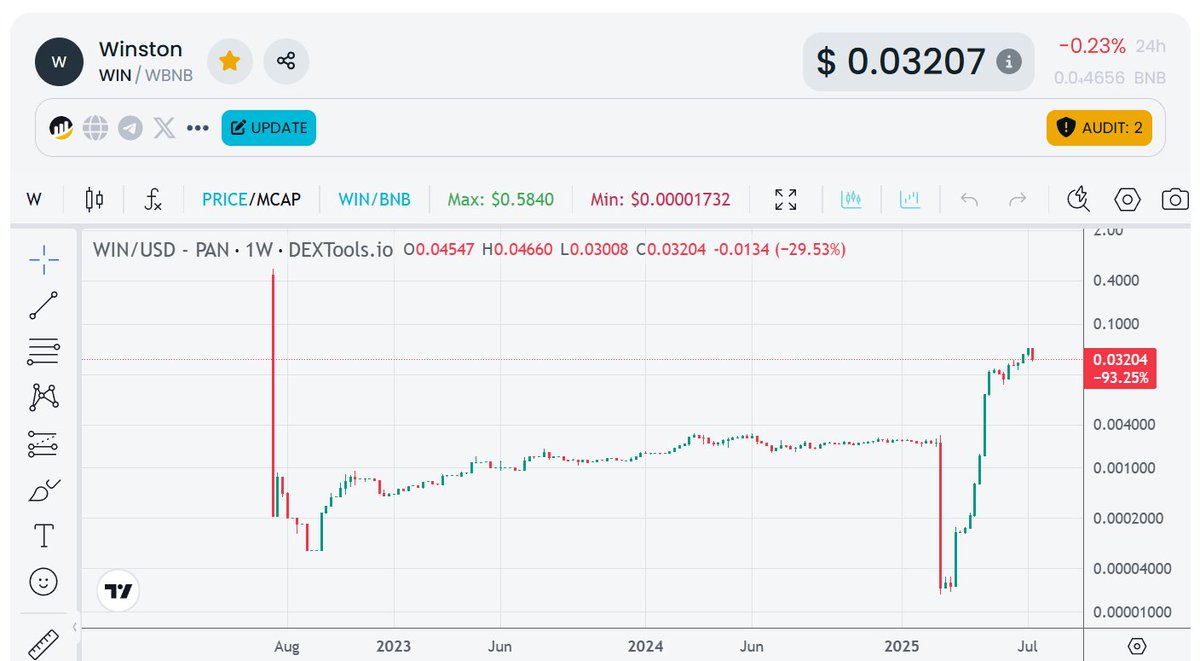 PiperTheDoge tweet media