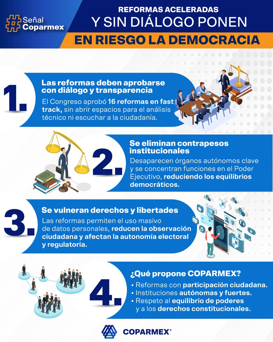 🔵 En Coparmex reiteramos la necesidad de reformas con diálogo, transparencia y respeto a los contrapesos. 💬📄

📉 La concentración de poder debilita la democracia y pone en riesgo derechos ciudadanos. 👥

👇Más en Señal Coparmex:
cpmx.me/SC_10_2025