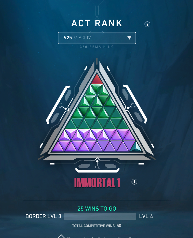 back in eu for a few weeks, with good ping, im not washed guys (started on an old smurf)