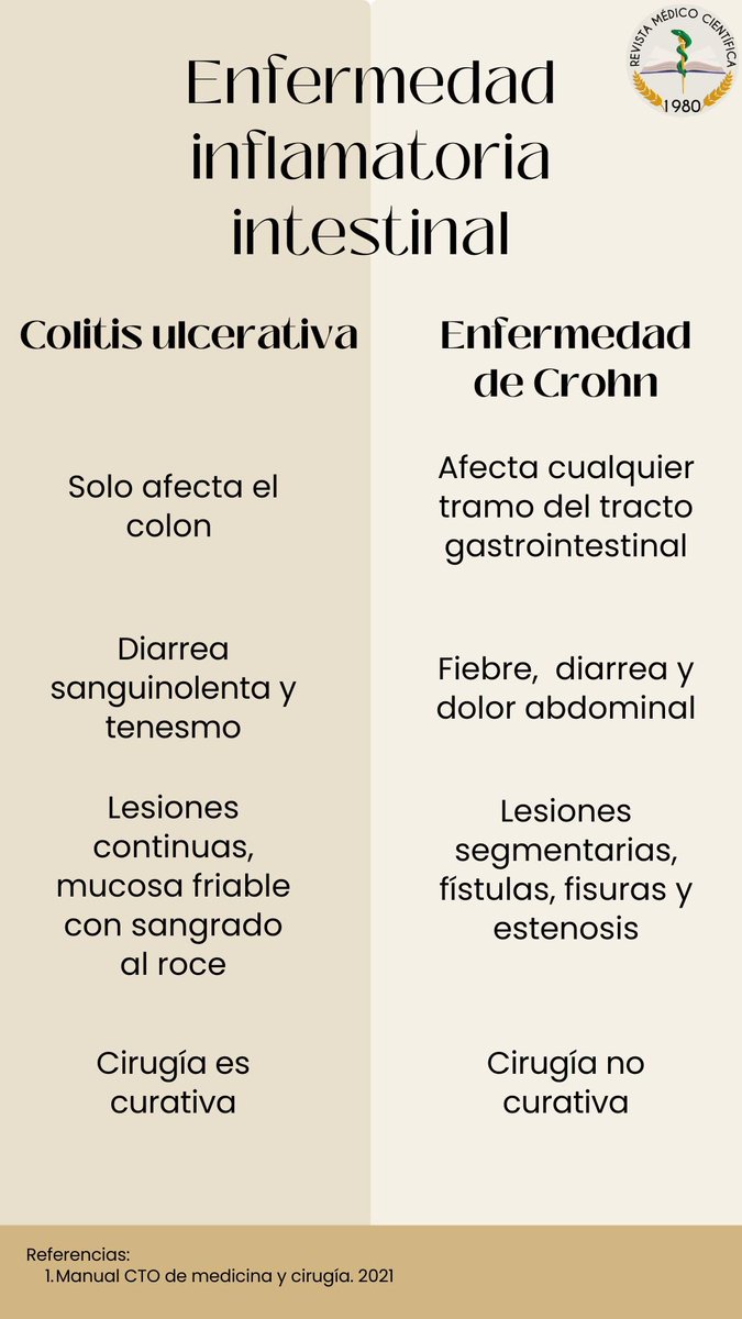 Revista Médico Científica tweet media