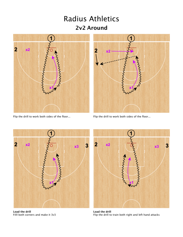 Drill: 2v2 Around