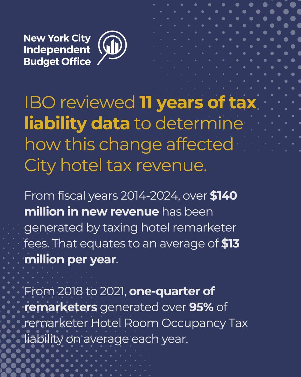 nycibo's tweet image. If you've ever booked a hotel through a third-party travel website, you've interacted with a hotel remarketer.
IBO reviewed 11 years of tax liability data following the expansion of the Hotel Occupancy Tax to include hotel remarketer fees. Read it here! on.nyc.gov/466dO4N