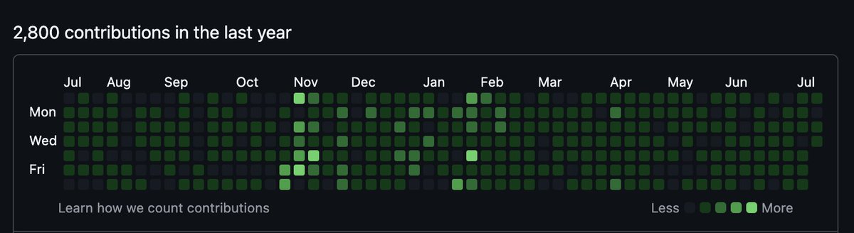 Jenko (@jenkotao) on Twitter photo $BTC and $TAO pumping?
Time to sit back and enjoy?
Just remember <a href="/DistStateAndMe/">Distributed State</a> is putting in reps. Im convinced mans on a moon mission. <a href="/tplr_ai/">templar</a> 🚀
This man single-handedly motivated me to go 99% building, 1% scrolling.
“I am the master of my fate; I am the captain of my $BTC and $TAO pumping?
Time to sit back and enjoy?
Just remember <a href="/DistStateAndMe/">Distributed State</a> is putting in reps. Im convinced mans on a moon mission. <a href="/tplr_ai/">templar</a> 🚀
This man single-handedly motivated me to go 99% building, 1% scrolling.
“I am the master of my fate; I am the captain of my