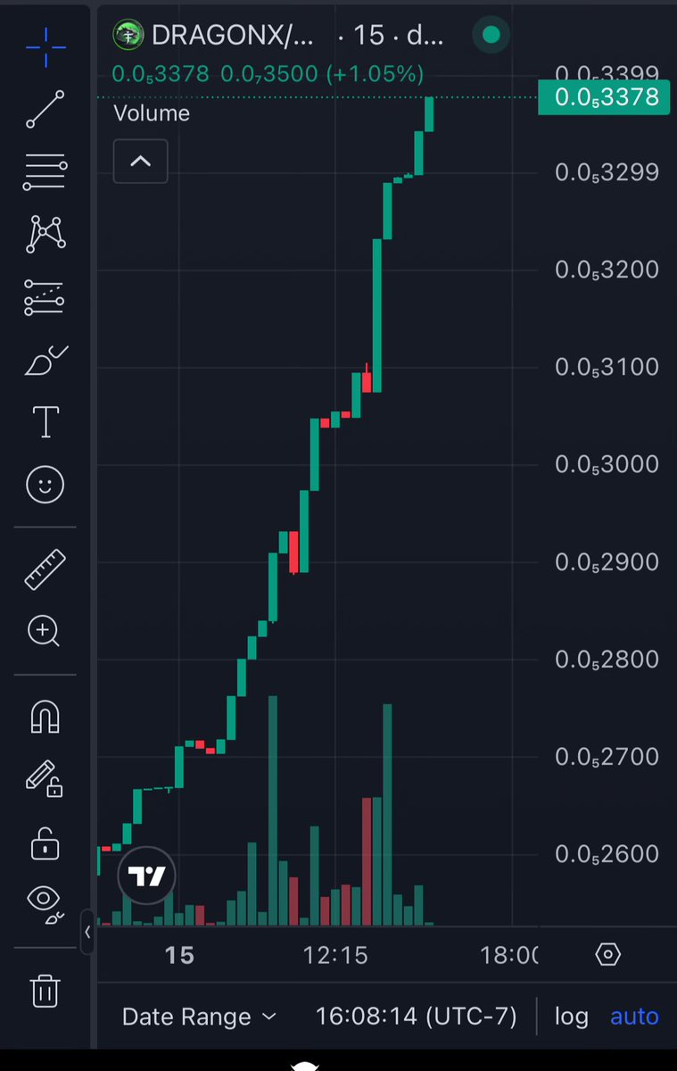 <a href="/WatcherGuru/">Watcher.Guru</a> $TitanX ecosystem pumps when $ETH pumps