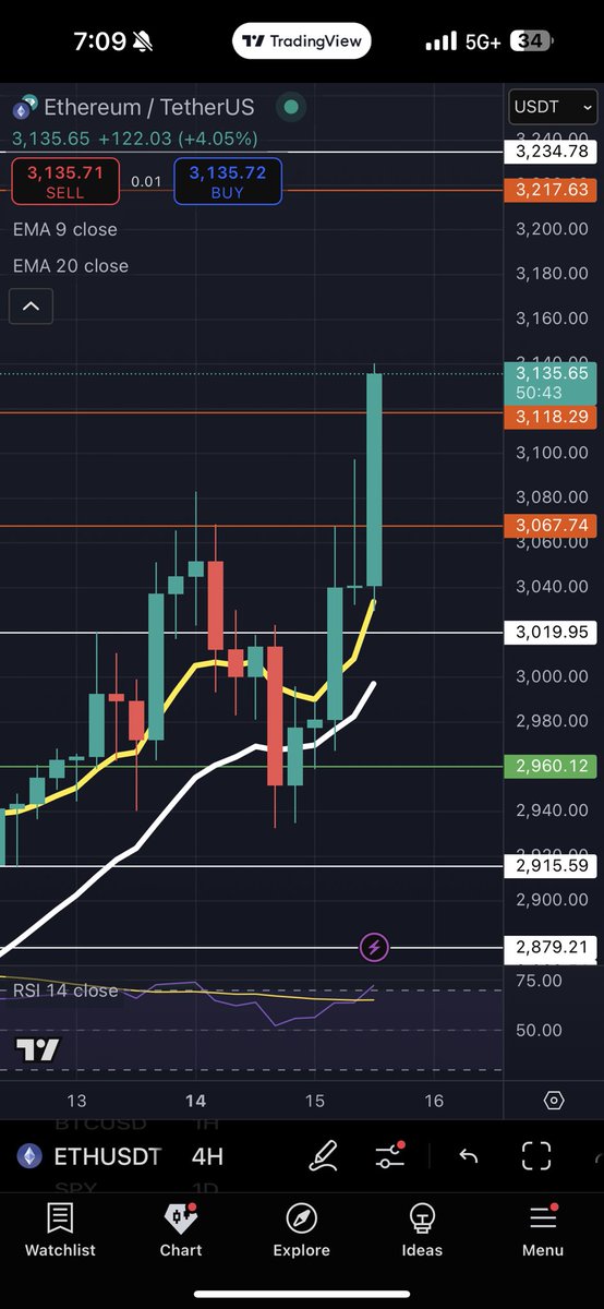 pingucharts's tweet image. Meh. Just another day another dolla.

$eth