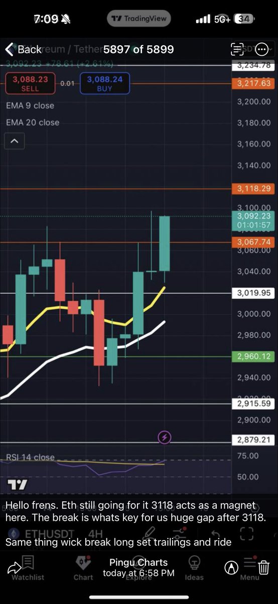 pingucharts's tweet image. Meh. Just another day another dolla.

$eth