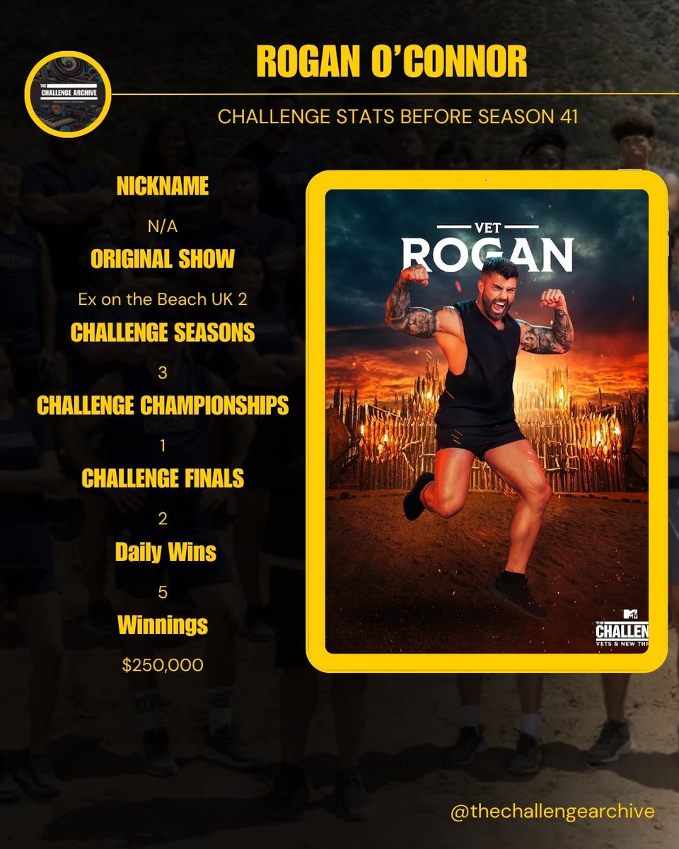 thechallengearc's tweet image. Rogan O’Connor is back! 💪 The War of the Worlds 2 champ and Total Madness finalist returns for Season 41, ready to remind everyone why he’s a force. Will the vet muscle his way to another win? #TheChallenge41 #RoganReturns