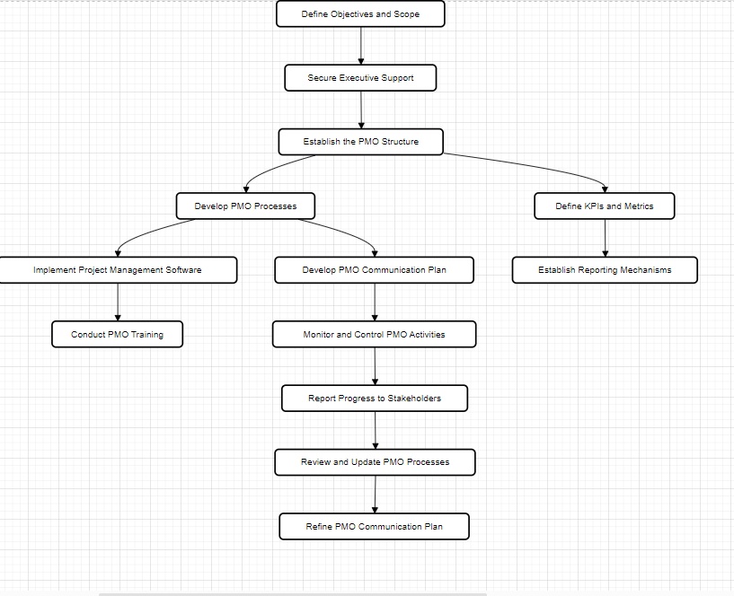 researchanand's tweet image. Something I love to work upon.

It&apos;s heartening that small companies, even the unstructured one has understood the importance of Project Management 

#analysiswithanand