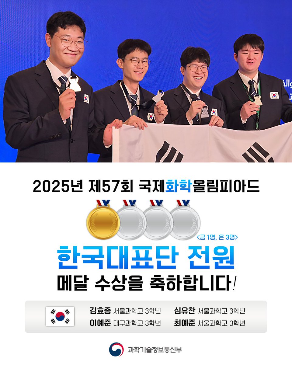 withmsit's tweet image. #국제화학올림피아드 한국대표단 전원 메달 수상을 축하합니다!🥳
이번 대회를 통해 얻은 경험을 바탕으로 더 성장할 우리나라의 젊은 과학자들이 세계 무대에서 더욱 빛나는 성과를 거둘 수 있도록 지속적인 관심과 격려를 부탁드립니다.