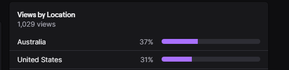 SO glad i have a faithful australian audience y'all... thank u 🙏🙏 DO NOT let the americans take over smh /lh