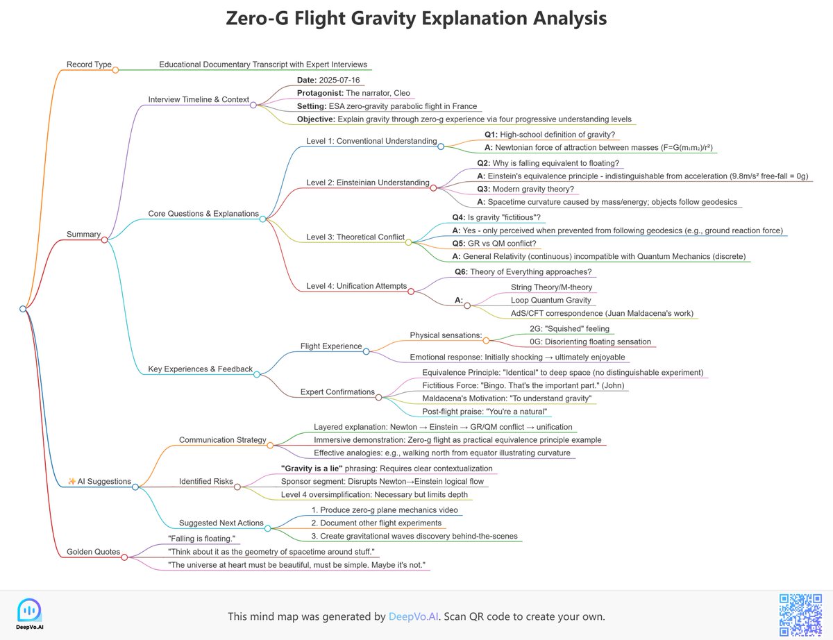 DeepVo_ai's tweet image. “Gravity is a lie”? 🌀
Zero gravity experiments just made me question everything.
Mapped it all out 👇
#gravityexplained #spacefacts #zerogravity #sciencevideo #mindmap #deepvo #spacetravel 
Why Gravity Is A Lie, explained in Zero G youtu.be/5zJbE7J3X8I?si… via @YouTube