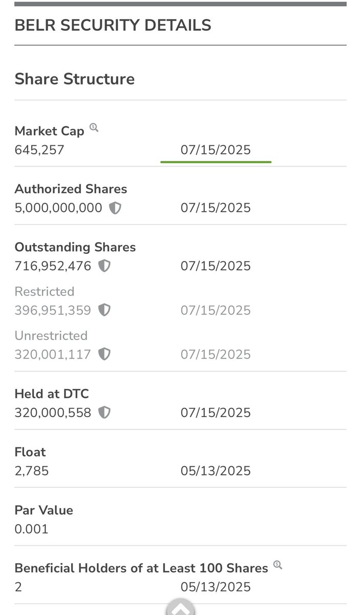 adam_tuffy1's tweet image. $belr still no increase