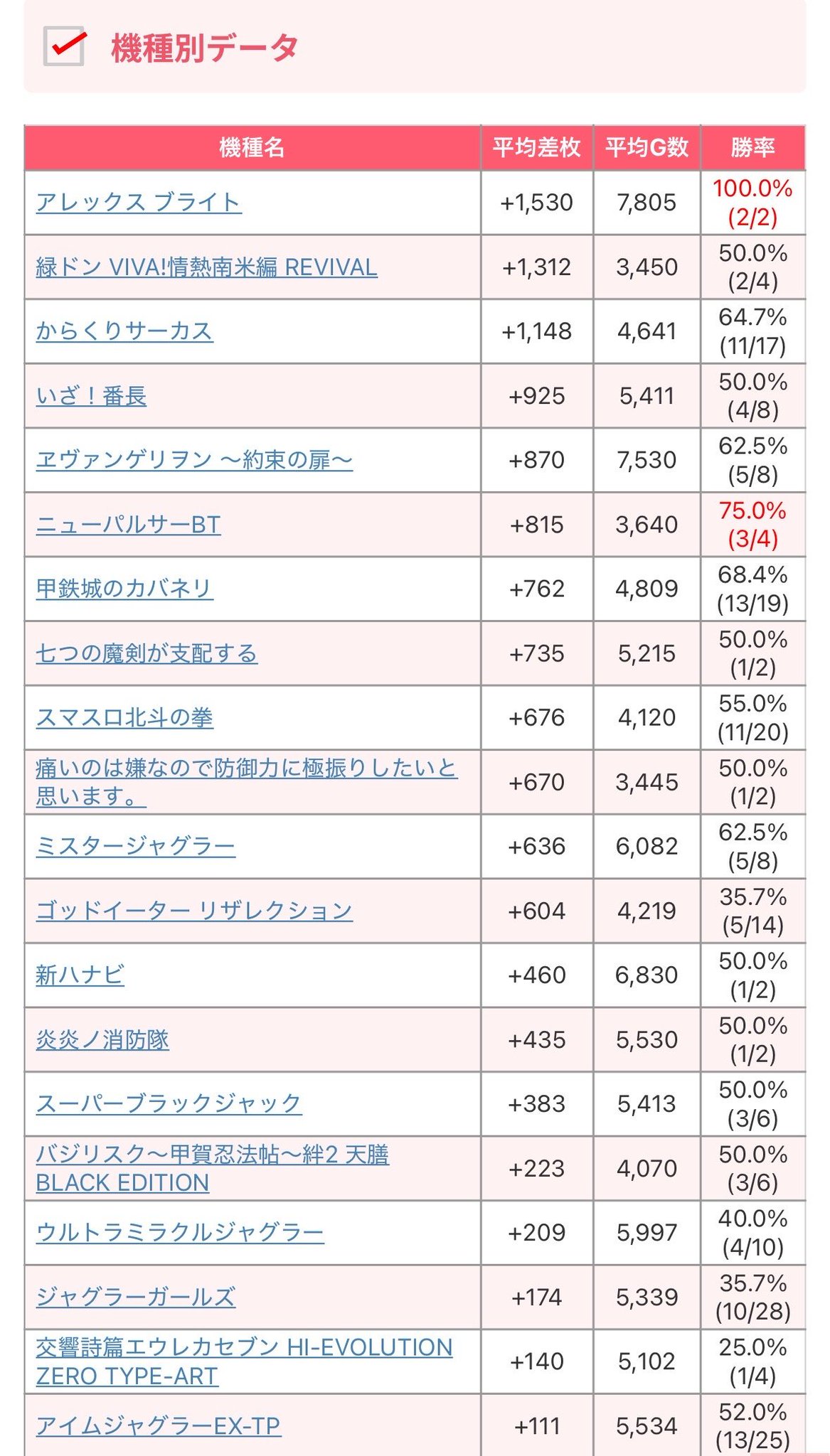 パチスロ　3台まとめて売り　大特価 Makotoパチスロ案内人⁉️全国ホール分析×来店 on X