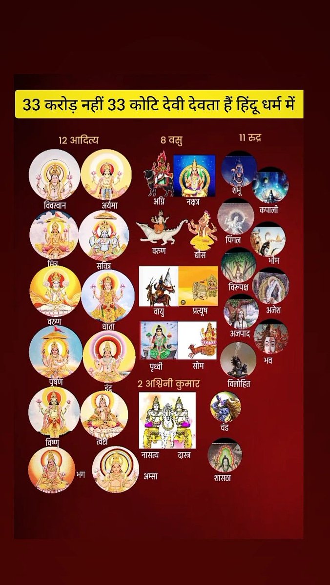Vatsala Singh (@_vatsalasingh) on Twitter photo рдЗрд╕реЗ рд╕реЗрд╡ рдХрд░ рд╕реБрд░рдХреНрд╖рд┐рдд рдХрд░ рд▓реЗрдВ, рдРрд╕реА рдкреЛрд╕реНрдЯ рдХрдо рд╣реА рдЖрддреА рд╣реИ..
рдЕрдзреВрд░рд╛ рдЬреНрдЮрд╛рди рдЦрддрд░рдирд╛рдХ рд╣реЛрддрд╛ рд╣реИ... 33 рдХрд░реЛрдбрд╝ рдирд╣реАрдВ 33 рдХреЛрдЯрд┐ рджреЗрд╡реА рджреЗрд╡рддрд╛ рд╣реИрдВ рд╣рд┐рдВрджреВ рдзрд░реНрдо рдореЗрдВ...рдЕрдВрдд рддрдХ рдЬрд░реБрд░ рдкрдврд╝реЗ ЁЯз╡ рдЗрд╕реЗ рд╕реЗрд╡ рдХрд░ рд╕реБрд░рдХреНрд╖рд┐рдд рдХрд░ рд▓реЗрдВ, рдРрд╕реА рдкреЛрд╕реНрдЯ рдХрдо рд╣реА рдЖрддреА рд╣реИ..
рдЕрдзреВрд░рд╛ рдЬреНрдЮрд╛рди рдЦрддрд░рдирд╛рдХ рд╣реЛрддрд╛ рд╣реИ... 33 рдХрд░реЛрдбрд╝ рдирд╣реАрдВ 33 рдХреЛрдЯрд┐ рджреЗрд╡реА рджреЗрд╡рддрд╛ рд╣реИрдВ рд╣рд┐рдВрджреВ рдзрд░реНрдо рдореЗрдВ...рдЕрдВрдд рддрдХ рдЬрд░реБрд░ рдкрдврд╝реЗ ЁЯз╡