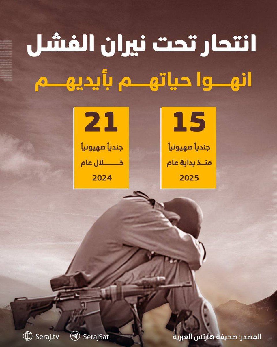 صحيفة هآرتس: 

🔹 ارتفاع عدد الجنود الذين انتحروا خلال الخدمة الفعلية في الجيش مقارنة بالسنوات السابقة.

🔹 انتحر ما لا يقل عن 15 جنديا صهيونيا منذ بداية عام 2025 و21 جنديا خلال عام 2024.

🔹 نسبة كبيرة من جنود المنتحرين تعرضوا لحوادث قتال صعبة أثرت على حالتهم النفسية بشكل كبير.