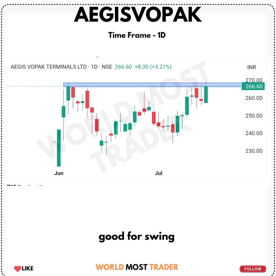 mosttrader11's tweet image. ALL TIME HIGH BREAKOUT 📊
#swing trades for WEDNESDAY 💸 Analysis watchlist 🔥

16/07/25
- all momentum stocks long term &amp;amp; short term 💯
 01.#BAIDFIN 
02.#AEGISVOPAK
03.#HSPL
04.#AARTIPHARMA

Entry &amp;amp; Targets mention 👉 t.me/+ZK7yAAcsqoIyZ…
Like &amp;amp; share &amp;amp; repost 👍
investing