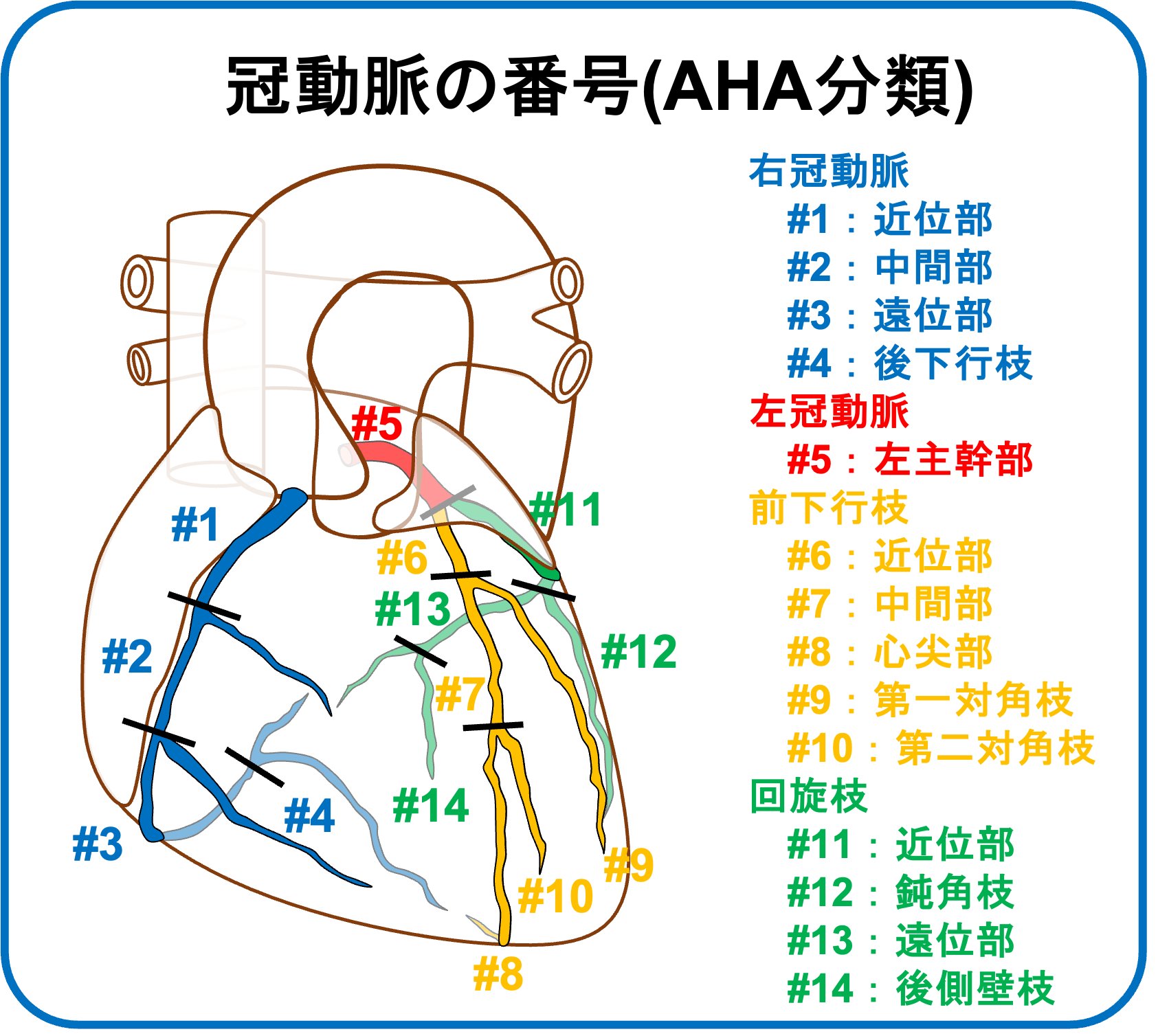 値下げします！脈経第一冊、第二冊、第三冊、第四冊、索引 値下げします！脈経第一冊、第二冊、第三冊、第四