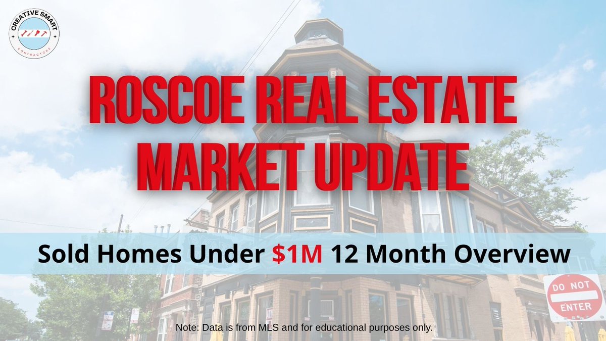 csccontractor's tweet image. Roscoe Village Real Estate Update Part 1📍
🏡 Detached: Avg. $359K | 89% sold
🏢 Attached: Avg. $181K | 101% SP:LP
🏘️ Multi-units: Selling at 92% of list
Want in? creativesmartcontractors.com
#RoscoeVillage #ChicagoRealEstate #MarketRecap