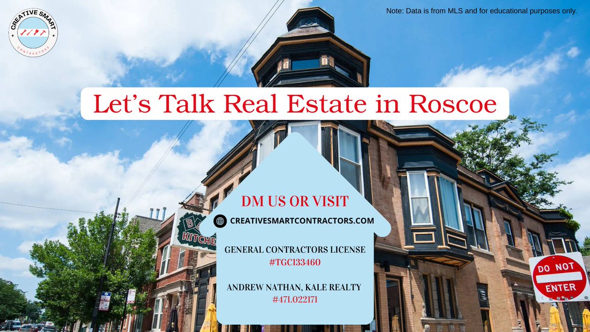 csccontractor's tweet image. Roscoe Village Real Estate Update Part 2 📍
🏡 Detached: Avg. $359K | 89% sold
🏢 Attached: Avg. $181K | 101% SP:LP
🏘️ Multi-units: Selling at 92% of list
Want in? creativesmartcontractors.com
#RoscoeVillage #ChicagoRealEstate #MarketRecap