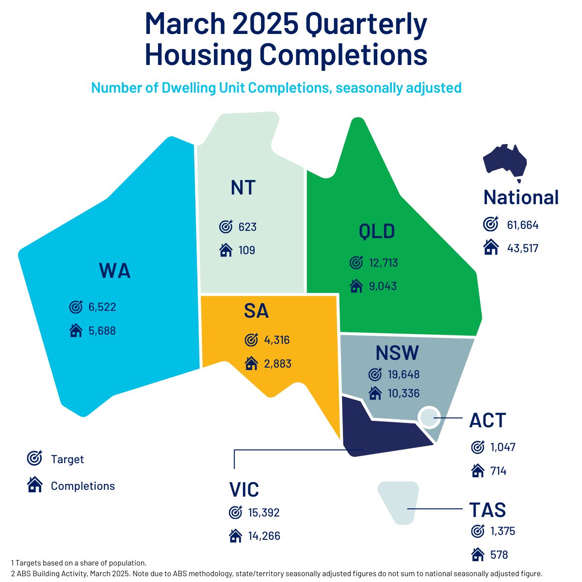Property Council of Australia tweet media