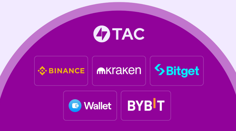 TAC终于出结果了

<a href="/TacBuild/">TAC (🫰,✨️)</a>上线币安Alpha和合约，同时也将在Kraken，Bitget等多家交易所上线。

查询空投：
TacPilled airdrop-tac.tokentable.xyz
SBT领取 claim.tokentable.xyz/airdrop/AD_TzV…

空投分为三个等级：
#1 Tac Officer 1-3359名 按积分排名分配 $TAC
#2: TAC Troopers 3360-12999名 1000$TAC
#3