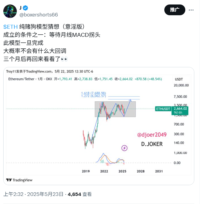 boxershorts66's tweet photo. <历史总是惊人的相似，极端的情绪产生极致的底部>
一个月前的推演逻辑基本成立✔️
上一段这样的洗盘发生在20年的9月份
随后开启了史诗级的狂暴大牛
任何事件的发生只是市场的催化剂
不会影响整体的趋势
前两个月的多头流动掠夺和空头燃料造就了这段单边
其中伴随着伊朗和以色列的事件演化
稳定币法案的通过令市场的流动性变得充裕起来
为 $PUMP 和 $WLFI 的发币提供了天然的温床
股票代币化的故事值得为新一轮的市场打开天花板
今年基本上每次在关键拐点都会公开逻辑提示大家
https://t.co/Wn6mP6Uoot
（关注我的粉丝应该都知道从来不会马后炮）
接下来关于以太的模型走势可以看这里：
https://t.co/8nOXKKxJ7p
下一个关键博弈点大概率会是在历史新高附近
以太的月线仍旧在正在积攒更大的量能！
空军们好自为之吧！

参考：https://t.co/Ci3bZnOzfv
https://t.co/8nOXKKxJ7p