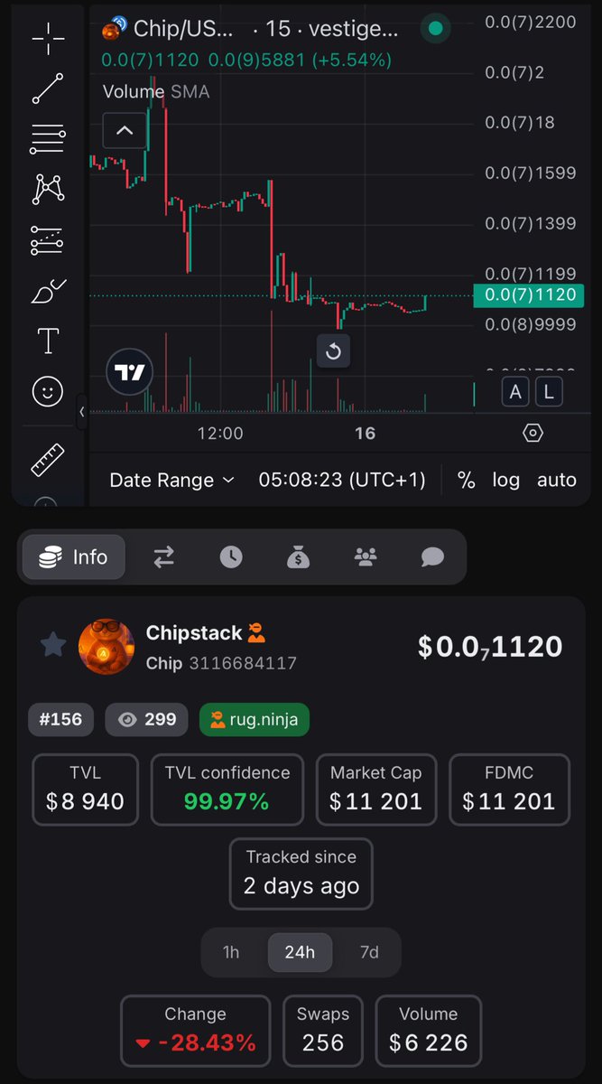 Captain web. (@princelekun01) on Twitter photo Why $CHIP on #Algorand Might Be The Underrated Gem You’re Ignoring 👀 <a href="/chipstaak/">Chipstack 🐿️</a>
Meet Chipstack – the rising project redefining fair launch transparency on #Algorand.
Website: chipstack.online
TVL secured. Contract clean. And early vibes strong. Let’s dive in. 🧵👇 Why $CHIP on #Algorand Might Be The Underrated Gem You’re Ignoring 👀 <a href="/chipstaak/">Chipstack 🐿️</a>
Meet Chipstack – the rising project redefining fair launch transparency on #Algorand.
Website: chipstack.online
TVL secured. Contract clean. And early vibes strong. Let’s dive in. 🧵👇