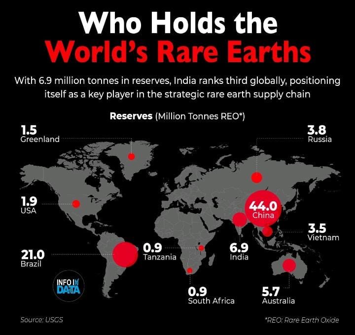 NileshShah68's tweet image. Third largest Rare Earth minerals of immense strategic value are in India.
Hope we will be able to bring this to the market.