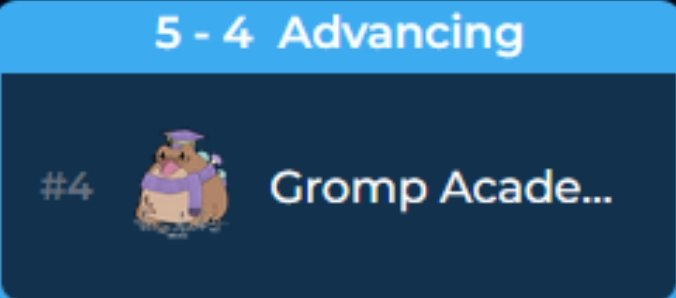 Ylpeä Academyn suoriutumisesta! FHL kalibraatiossa, vaikka ei ihan parhaaseen lohkoon pääse niin pojat näytti mihin "low elot" pystyy, jos tekee systemaattisesti töitä.

Ehkä managerin talentti silmä ei ole ihan sokea?