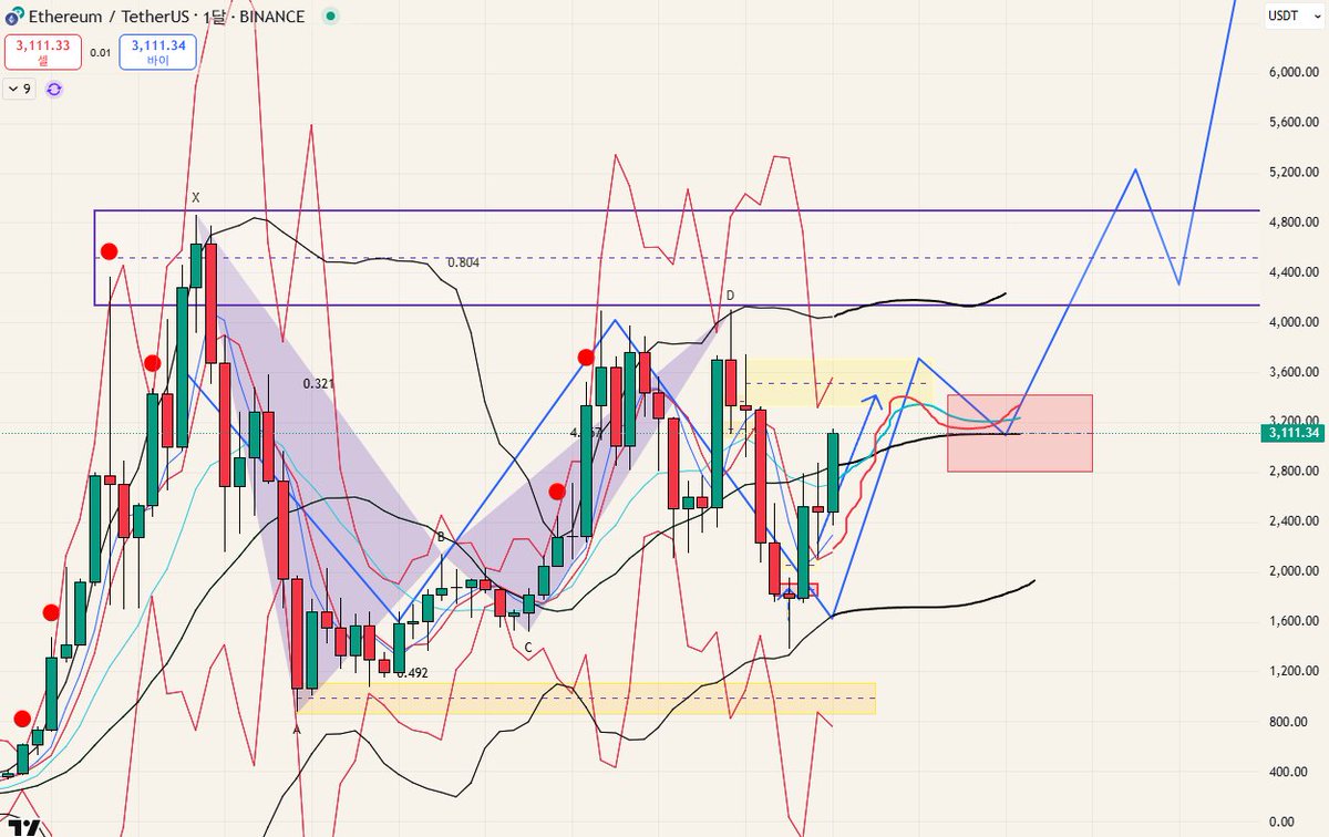 ETH장외거래[구글도배,구글찌라시 텔 𝑮𝑺𝑬𝑶8]텔레그램OTC.otg