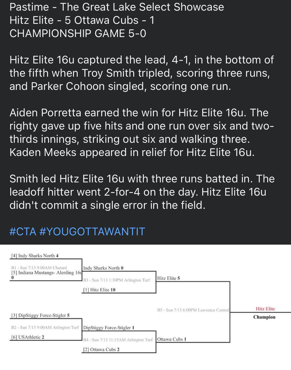 Pastime - The Great Lake Select Showcase
Hitz Elite - 5 Ottawa Cubs - 1
CHAMPIONSHIP GAME 5-0